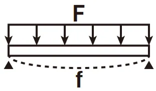 Fmax
